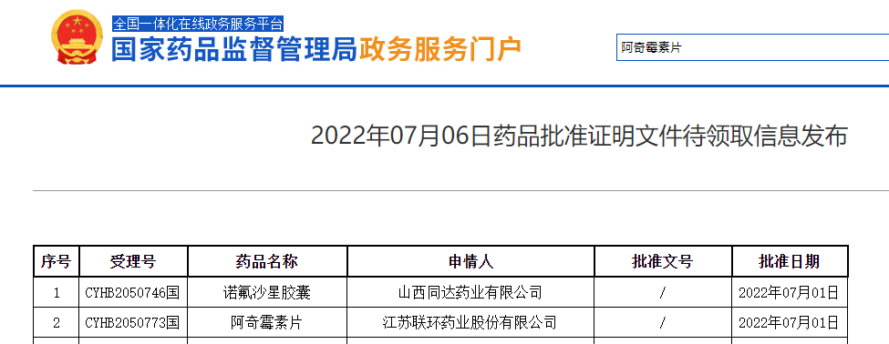 喜報！聯(lián)環(huán)藥業(yè)阿奇霉素片通過仿制藥一致性評價1